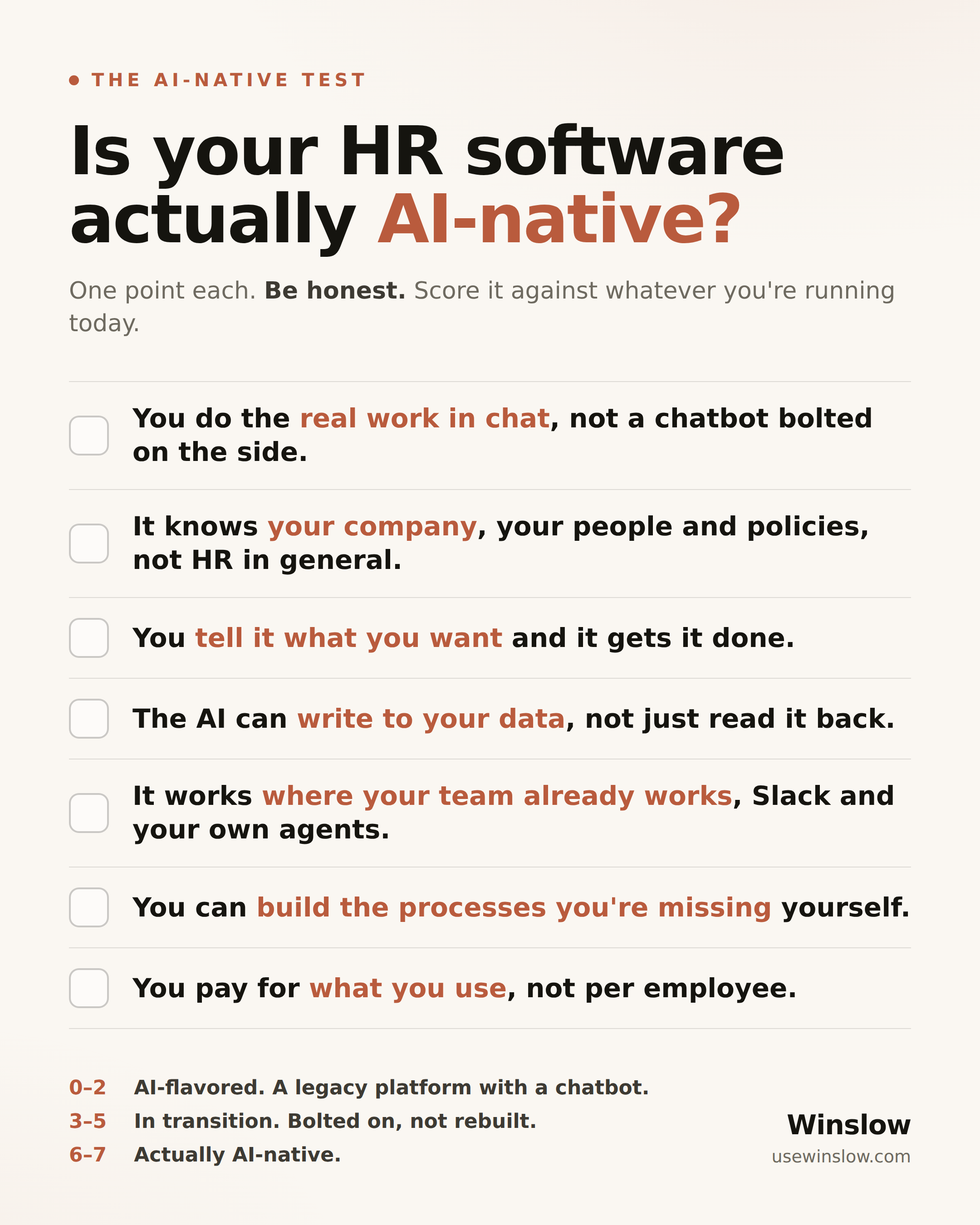 The AI-Native Test: is your HR software actually AI-native? A 7-point scorecard from Winslow scoring chat, context, action, writable data, where-you-work, build-it-yourself, and usage-based pricing.